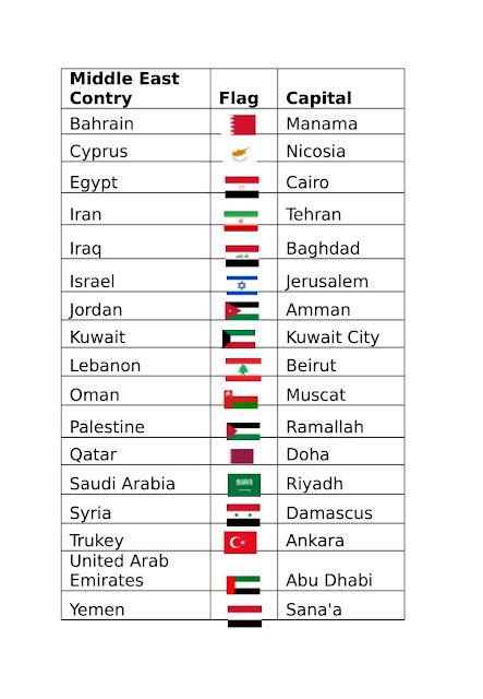 List of Capitals in the Middle East .